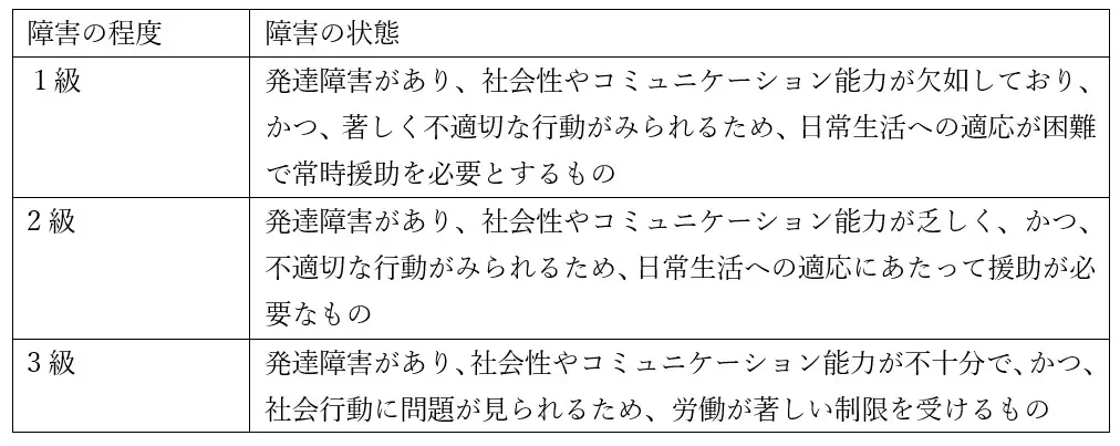 発達障害のみなさまへ 障害年金の申請は東京中央障害年金 中村事務所