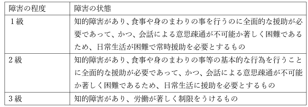 知的障害のみなさまへ 障害年金の申請は東京中央障害年金 中村事務所