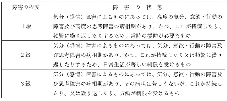 コレクション うつ病で障害手帳はもらえるか