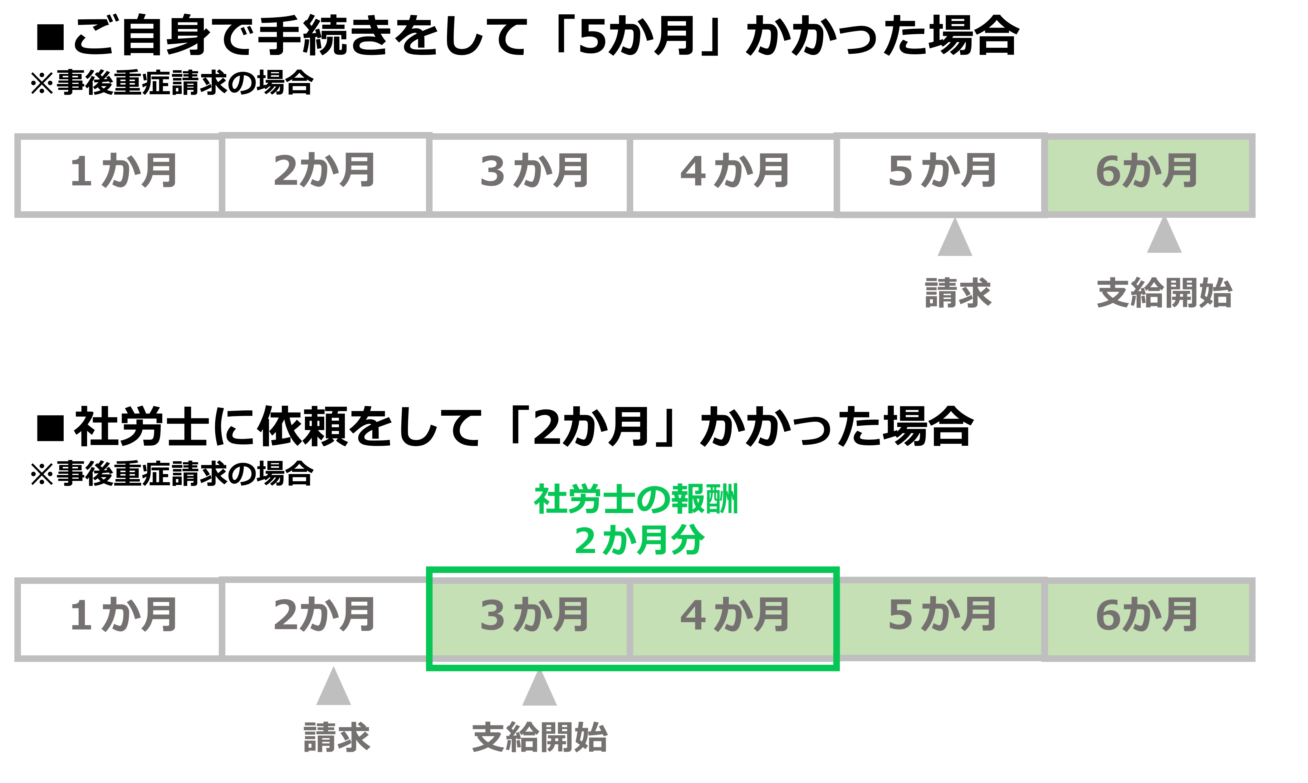 受給までのスピード説明
